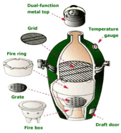 diagram of the parts of the big green egg