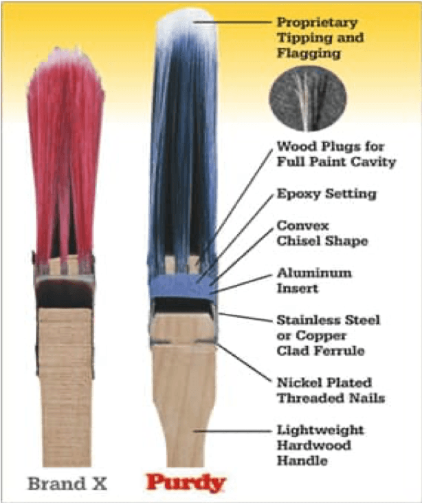 purdy brush diagram